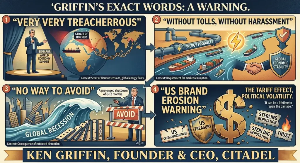 Ken Griffin Hormuz recession warning