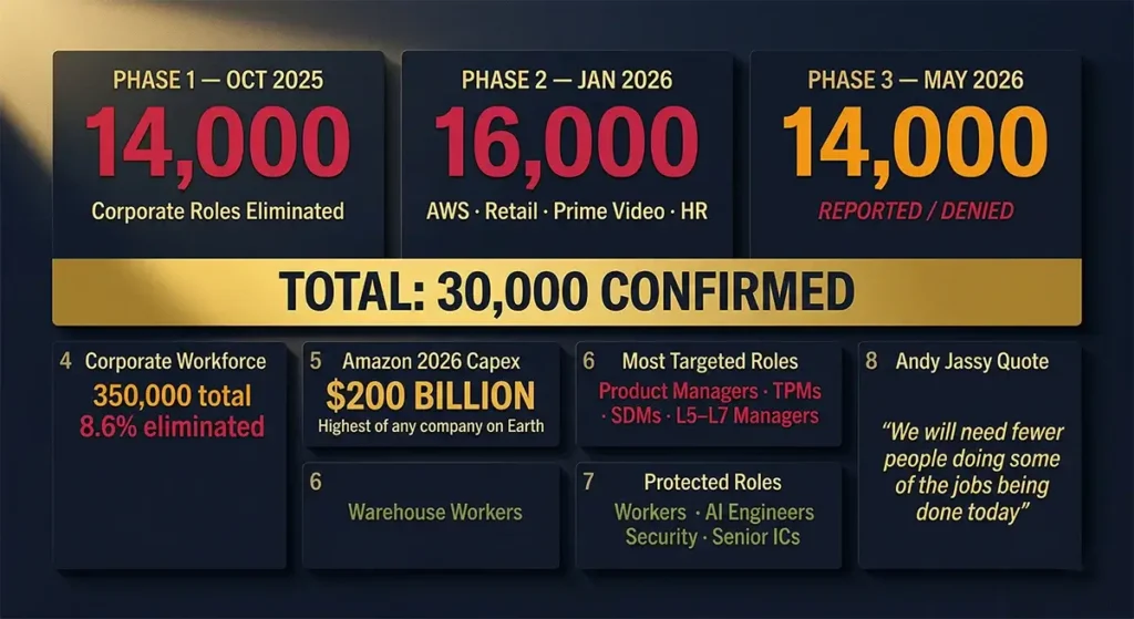 amazon layoffs 14000 employees