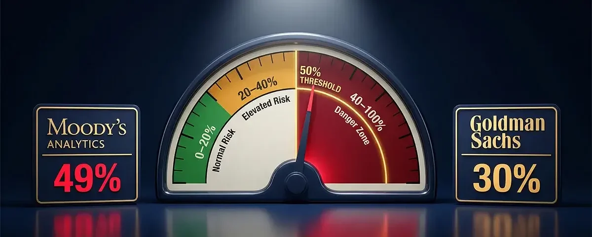 Recession Odds 2026: Moody’s AI Model at 49%, Goldman Sachs at 30% — What the Numbers Mean for Your Money